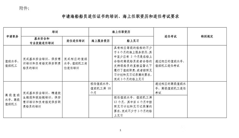 煙臺勝發船務