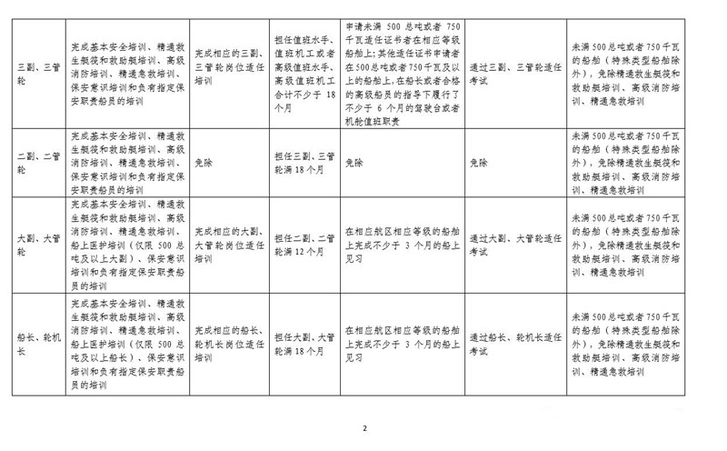 煙臺勝發船務