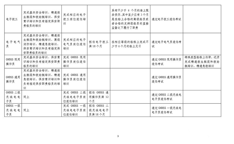 煙臺勝發船務
