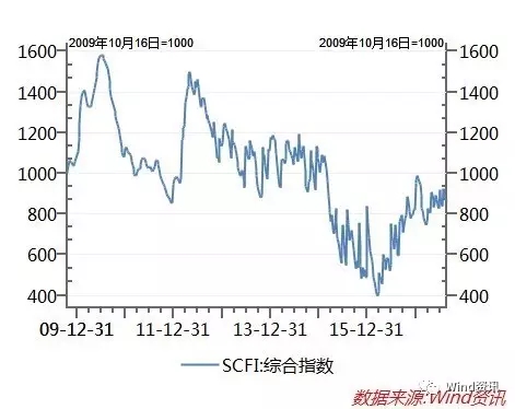 烟台胜发船务