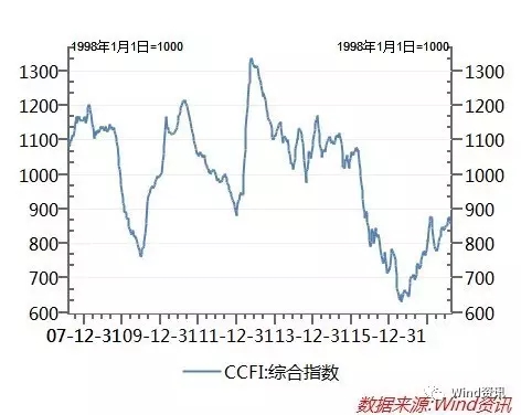 烟台胜发船务
